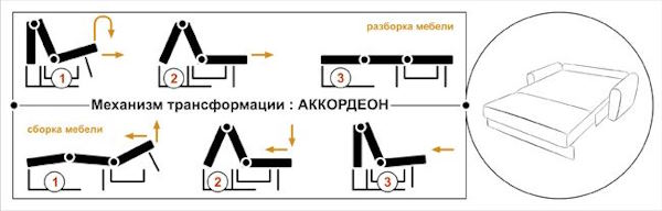Фото Диван Вери (1,45м) от производителя НТКО в Феодосии по цене 47&nbsp;450 ₽
